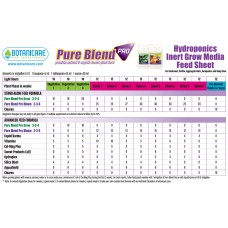Botanicare Pure Blend Pro Bloom Garden Nutrient Organic Base Plant Food | 1 Gal   